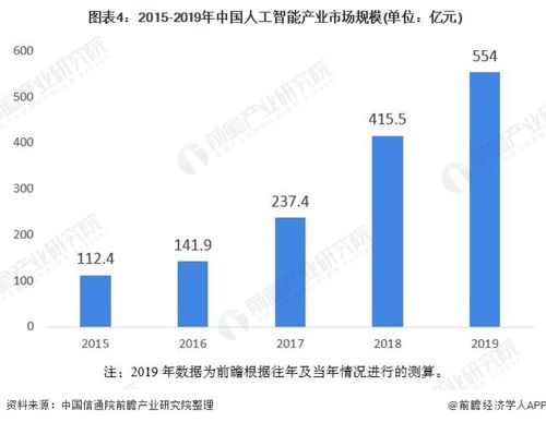 2020年中國人工智能行業市場分析 北京有望成為全國發展最快城市，聚焦應用系統集成服務
