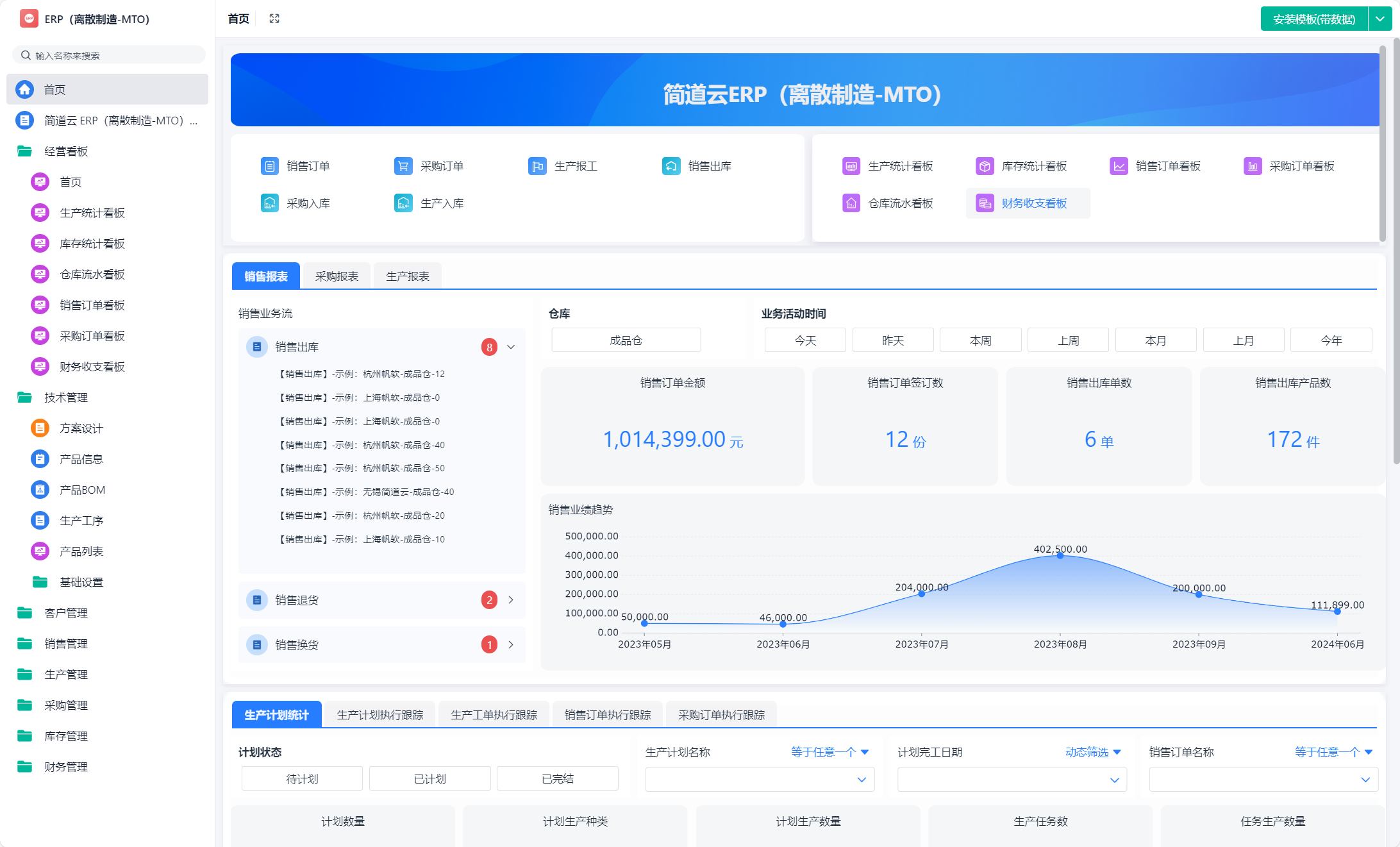 企業(yè)核心管理系統(tǒng)解析 OA、CRM、HR、ERP與辦公平臺(tái)開(kāi)發(fā)
